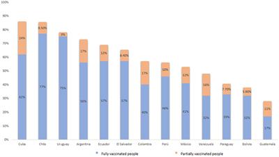 Design and Cross-Cultural Invariance of the COVID-19 Vaccine Conspiracy Beliefs Scale (COVID-VCBS) in 13 Latin American Countries